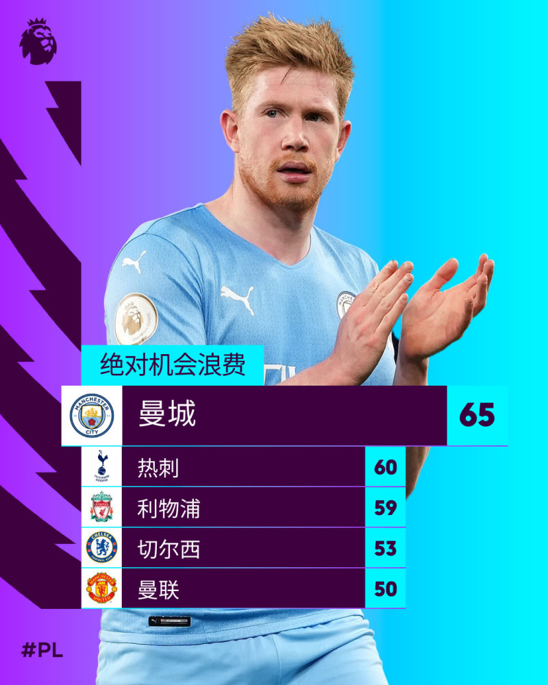 利物浦内部会议纪要流出——窗口期造点机会，英超使命明确，年轻球员得到机会的简单介绍